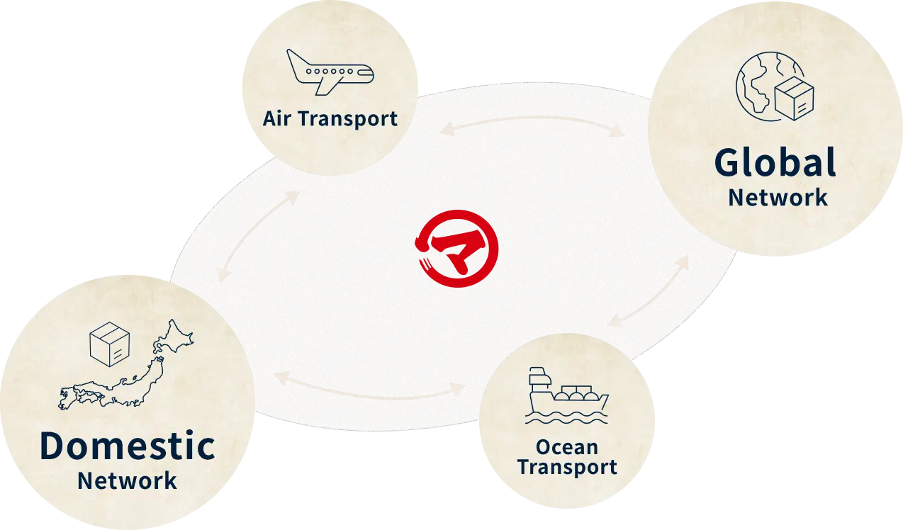 Ocean Transport