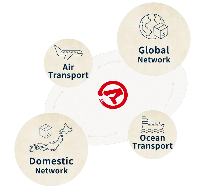 Ocean Transport