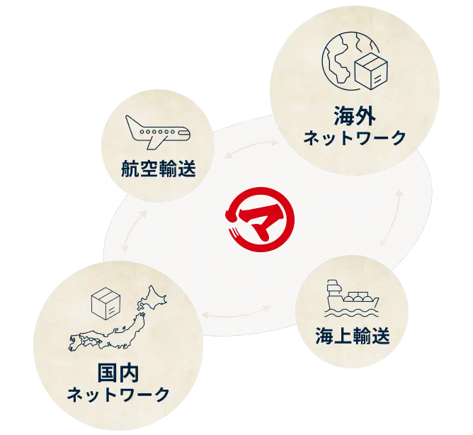 海上輸送
