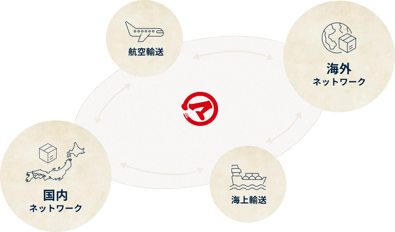 海上輸送