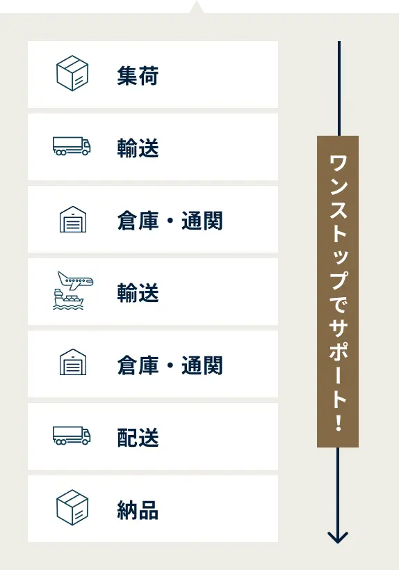 航空輸送
