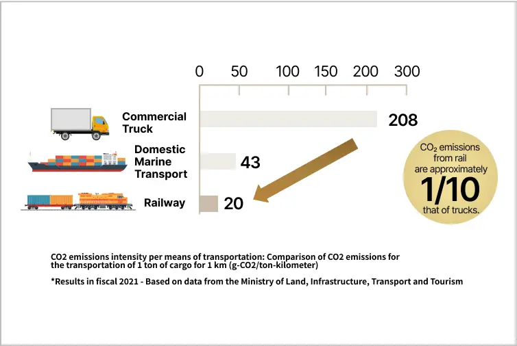 Initiatives for the Environment 2