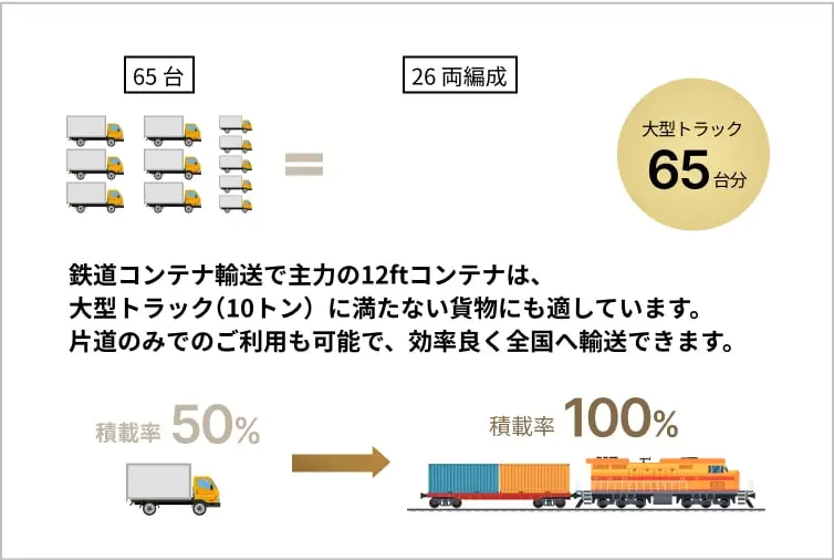 環境への取り組み3