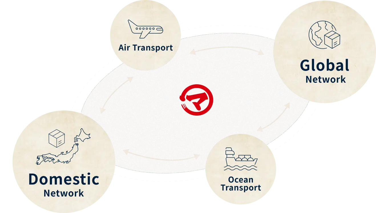Goto Kaisoten’s One-Stop Services
