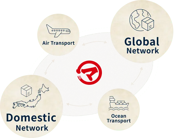 Goto Kaisoten’s One-Stop Services