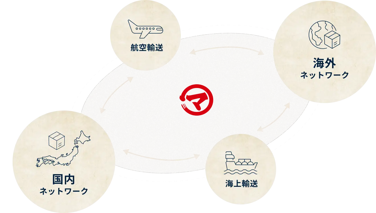 後藤回漕店のワンストップ店の物流サービス