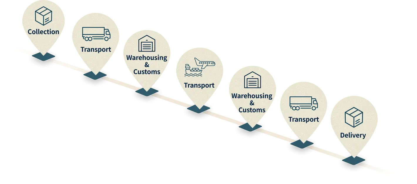 Goto Kaisoten’s One-Stop Services
