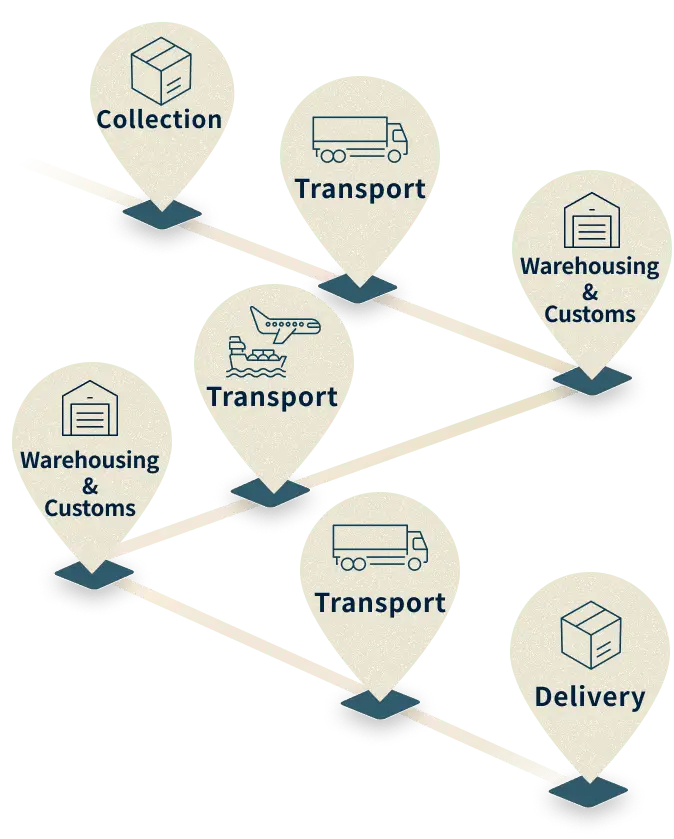 Goto Kaisoten’s One-Stop Services