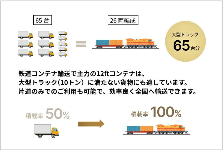 環境への取り組み3