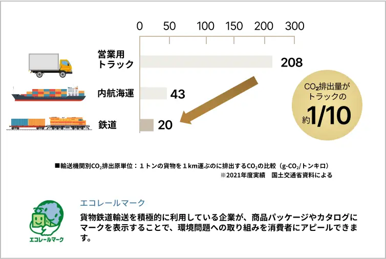 環境への取り組み2